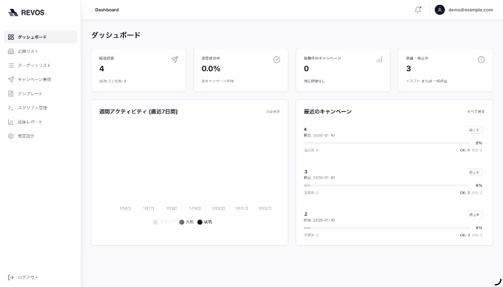 REVOS Dashboard Interface